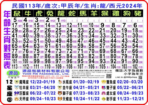 1999 屬什麼|12生肖對照表最完整版本！告訴你生肖紀年：出生年份。